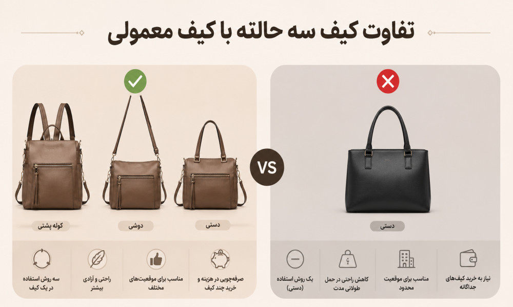کیف سه حالته